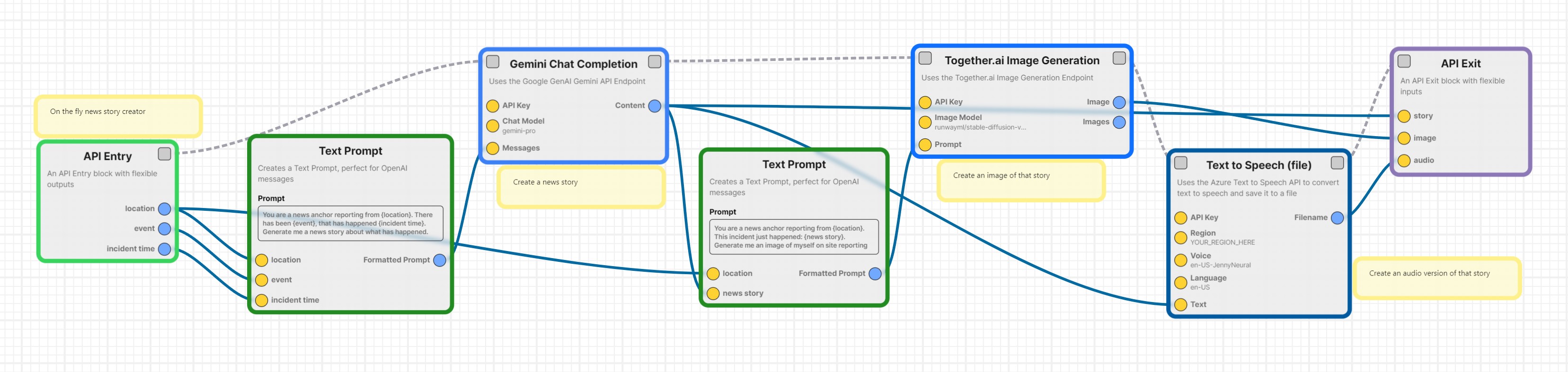 A wide Kitchen Recipe workflow with connected steps